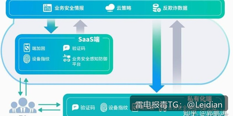 App报毒远程解决-从风险排查到误报申诉的完整技术指南