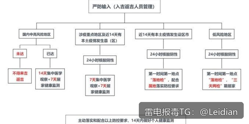 App安装拦截修复方案-从风险排查到误报申诉的完整技术指南
