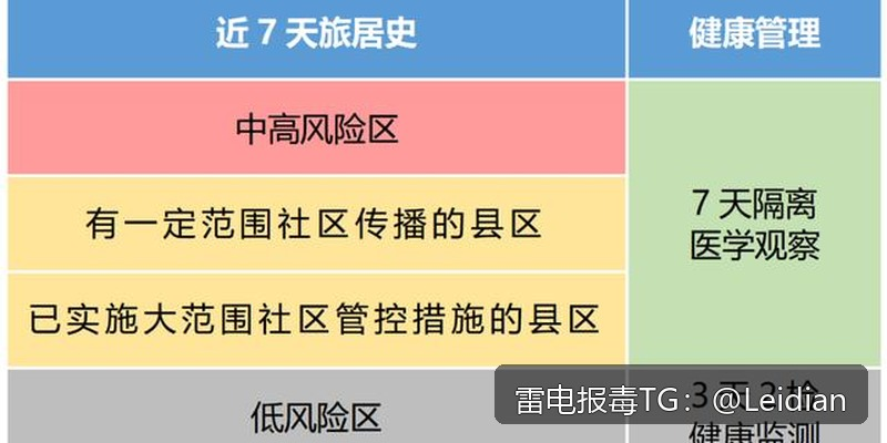 App报毒误报处理 - 从风险排查到加固整改的完整解决方案